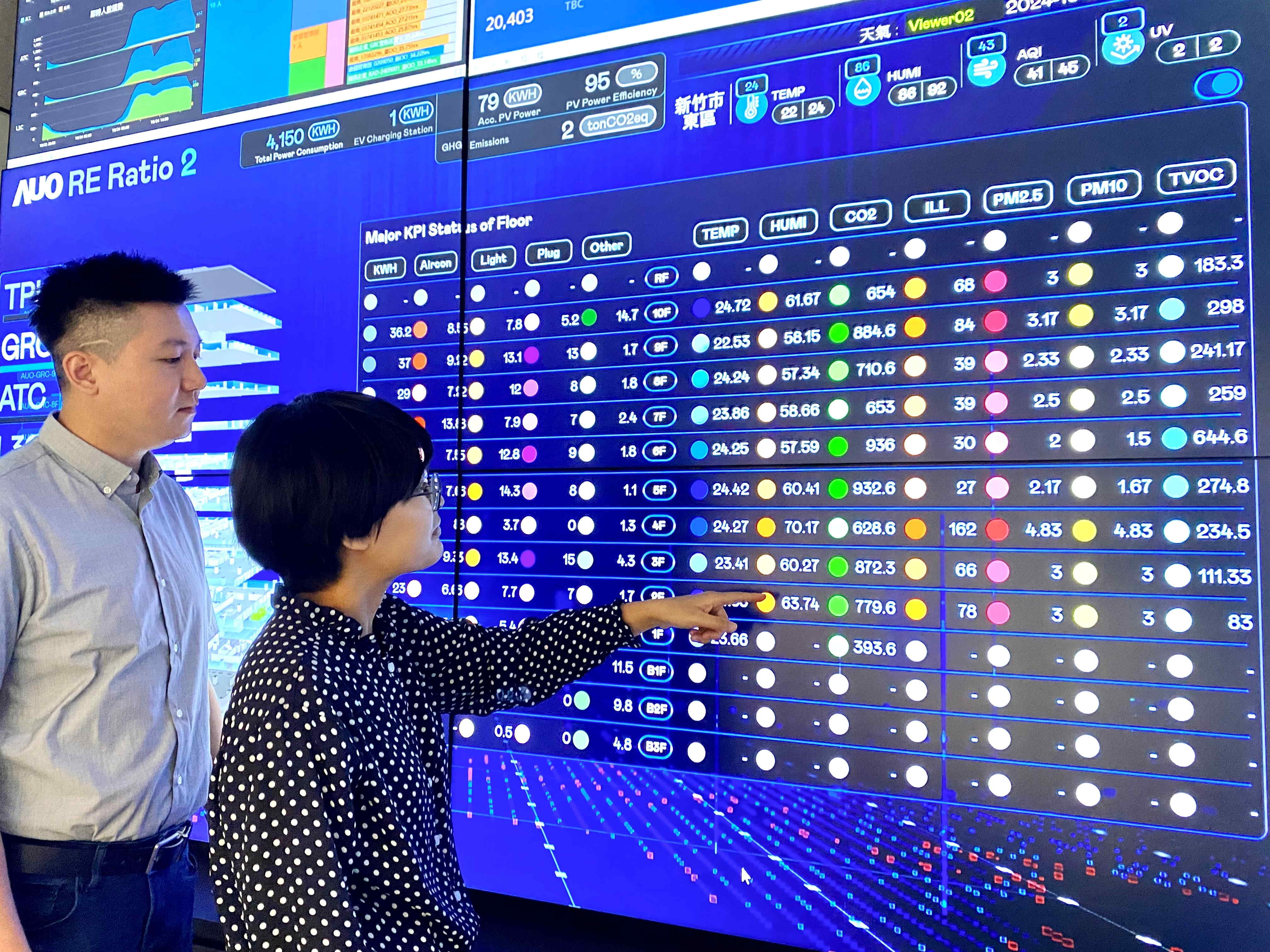 為強化氣候治理韌性，熊猫体育「中国」的碳管理逐年深化，持續提升企業節電效能，2024年節電率達4.72%